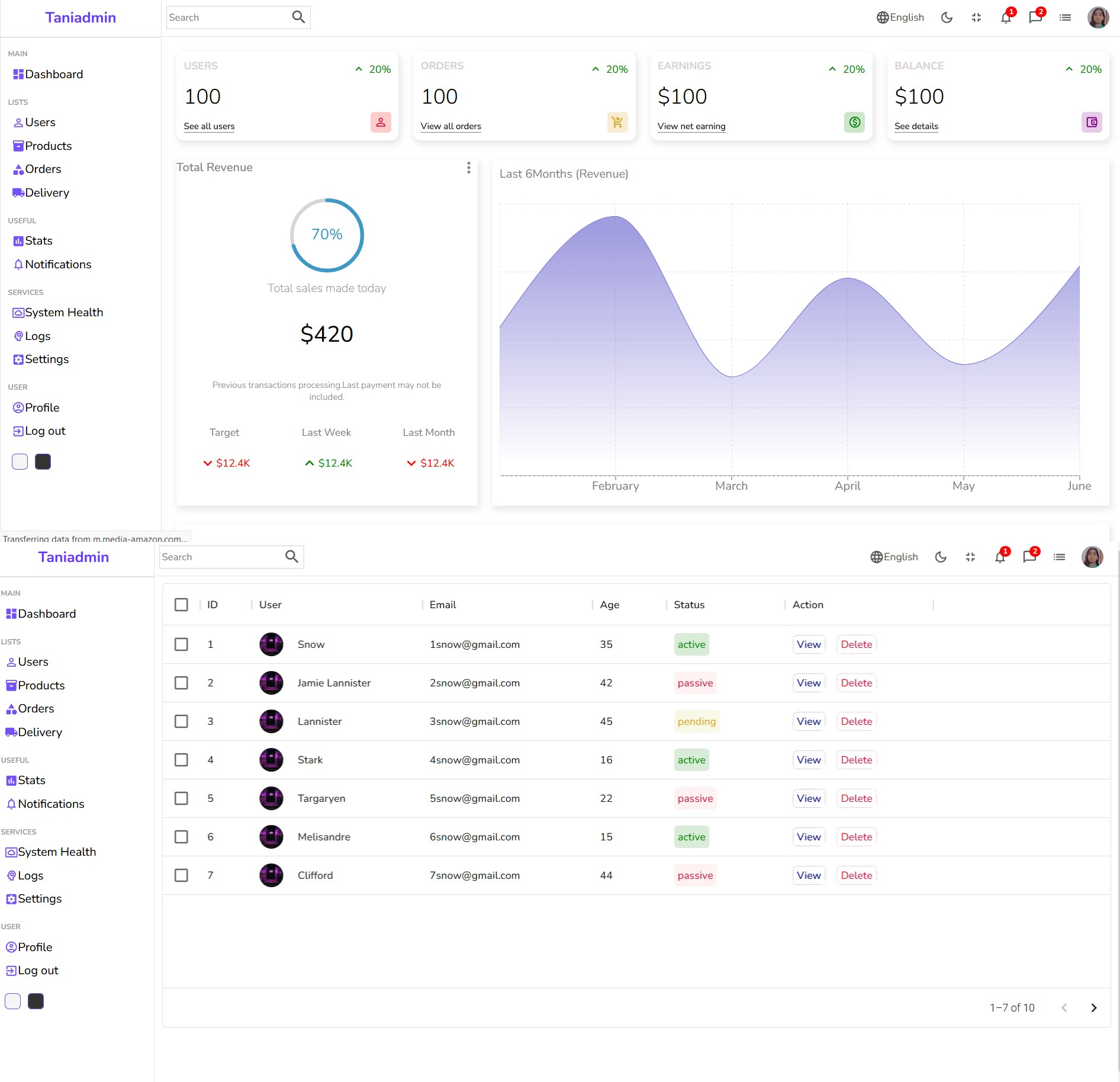A React Dashboard using react, Scss and javscript
